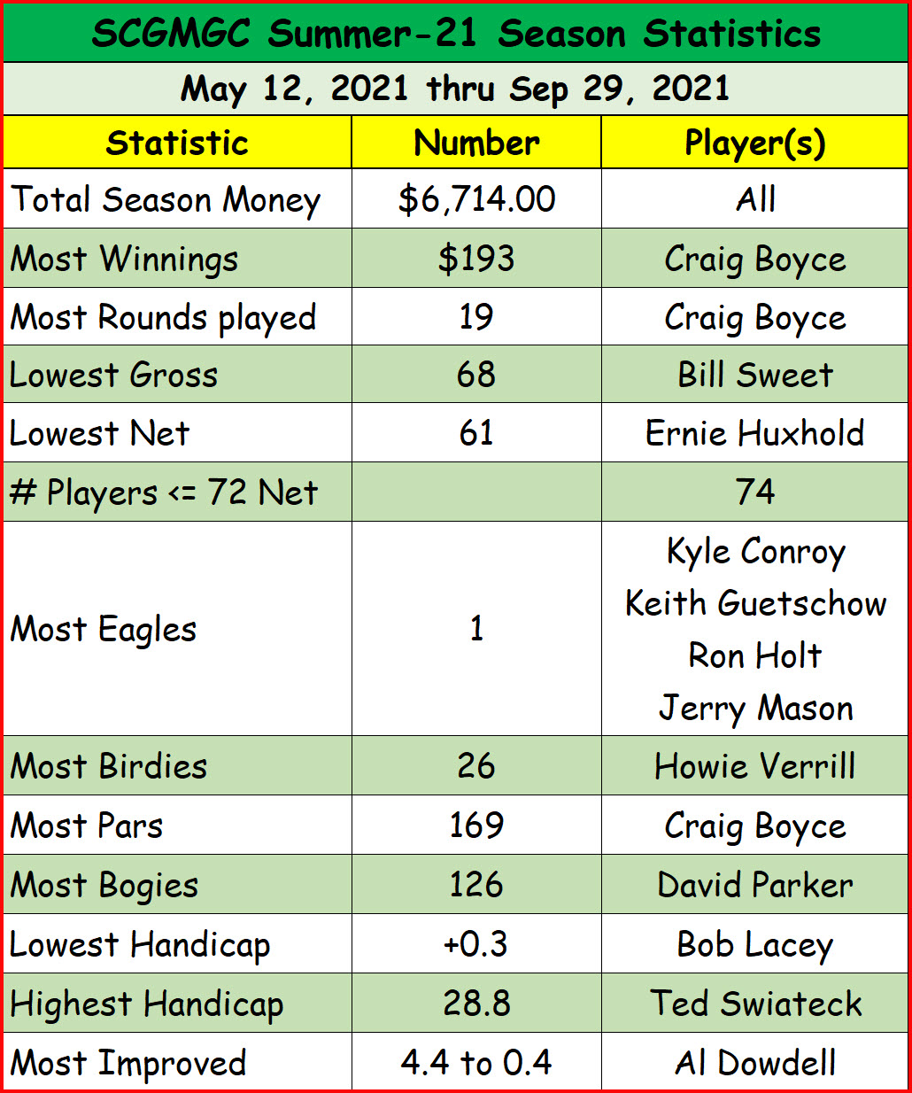 League_Statistics_Summer21