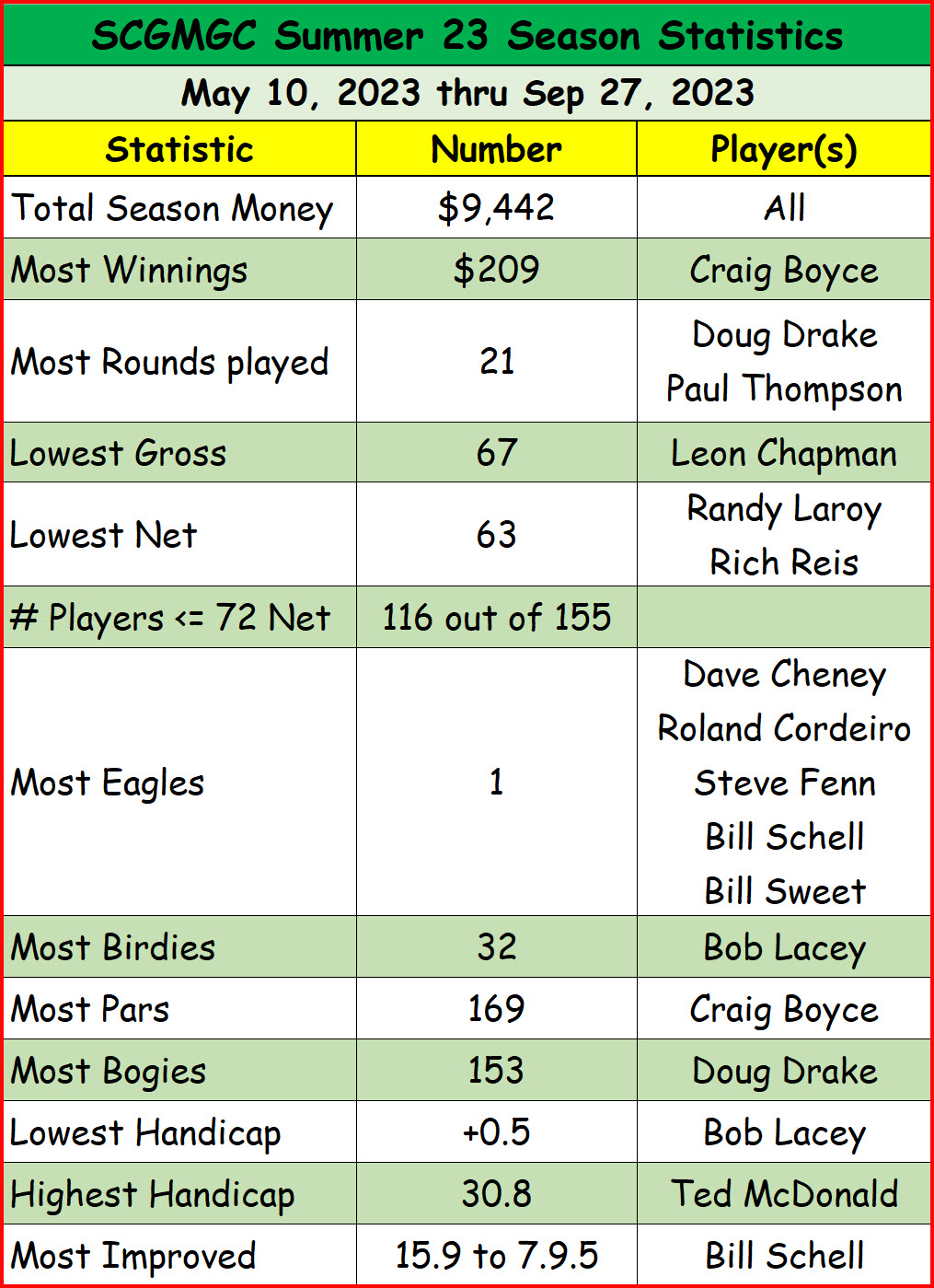 League_Statistics_Summer23