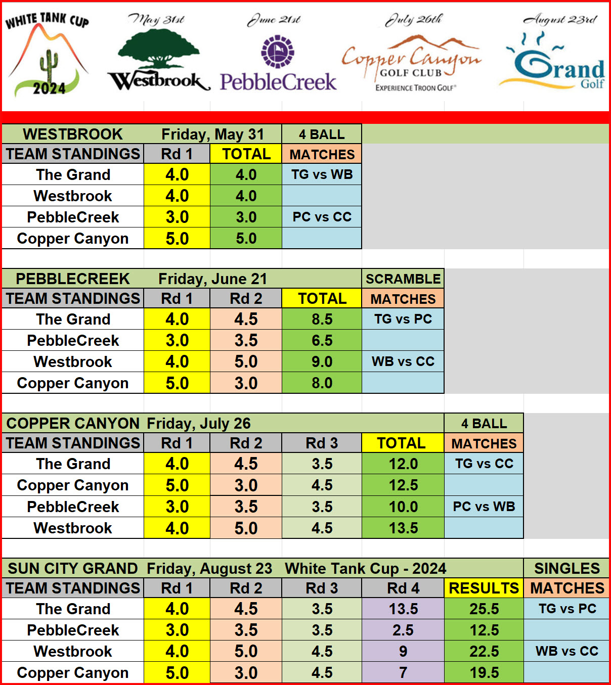 White_Tanks_R4_Final_Results_23Aug2024