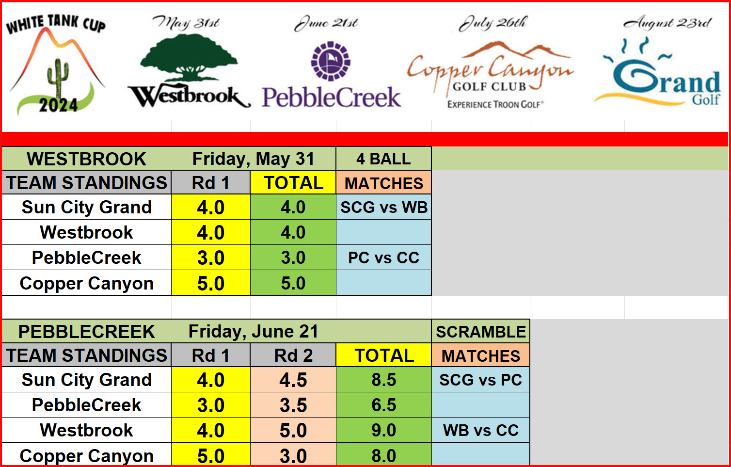 White_Tanks_Rd2_Results_21Jun24