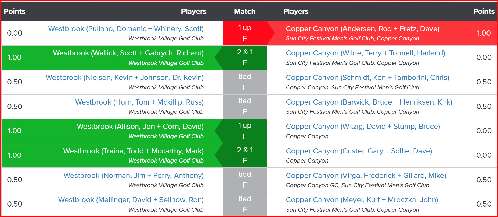 White_Tanks_Rd2_Results_Westbrook_vs_Copper-Canyon_21Jun24